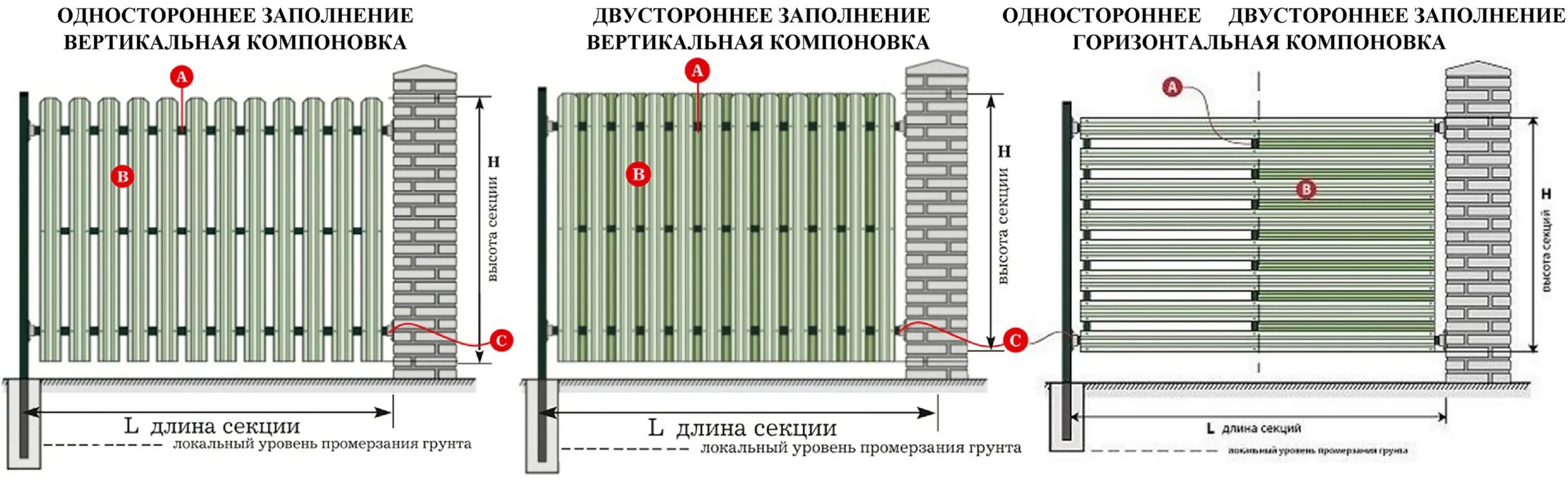 Способы монтажа штакетника